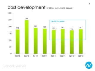 8

cost development (million, incl. credit losses)
 