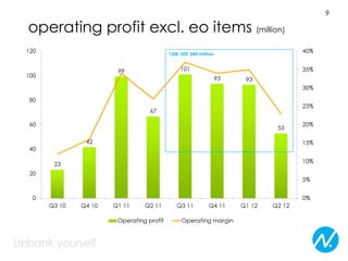 9

operating profit excl. eo items (million)
 