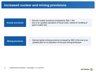Breakdown of items affecting comparability
Vattenfall Q2 2015 Results | Presentation | 21 July 201511
Items affecting comparability Impact on EBIT in Q2, SEK bn
Impairment of Ringhals 1 and 2 17.0
Impairment of lignite assets in Germany 15.2
Impairment pertaining to German power plant, Moorburg 4.0
Reversed impairment pertaining to CHP stations in Denmark -0.5
Provisions pertaining to nuclear in Germany 1.3
Provisions pertaining to lignite mining in Germany 2.6
Other items affecting comparability 1.4
Total: 41.0
• Impact on net profit amounts to SEK 30.0bn in Q2 due to positive tax impact
 