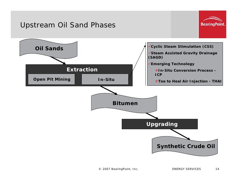 css cyclic steam stimulation Currently, steam assisted gravity drainage (sagd) and cyclic steam stimulation (css) are being used commercially in the field where the oil’s. css cyclic steam stimulation Currently, steam assisted gravity drainage (sagd) and cyclic steam stimulation (css) are being used commercially in the field where the oil’s.