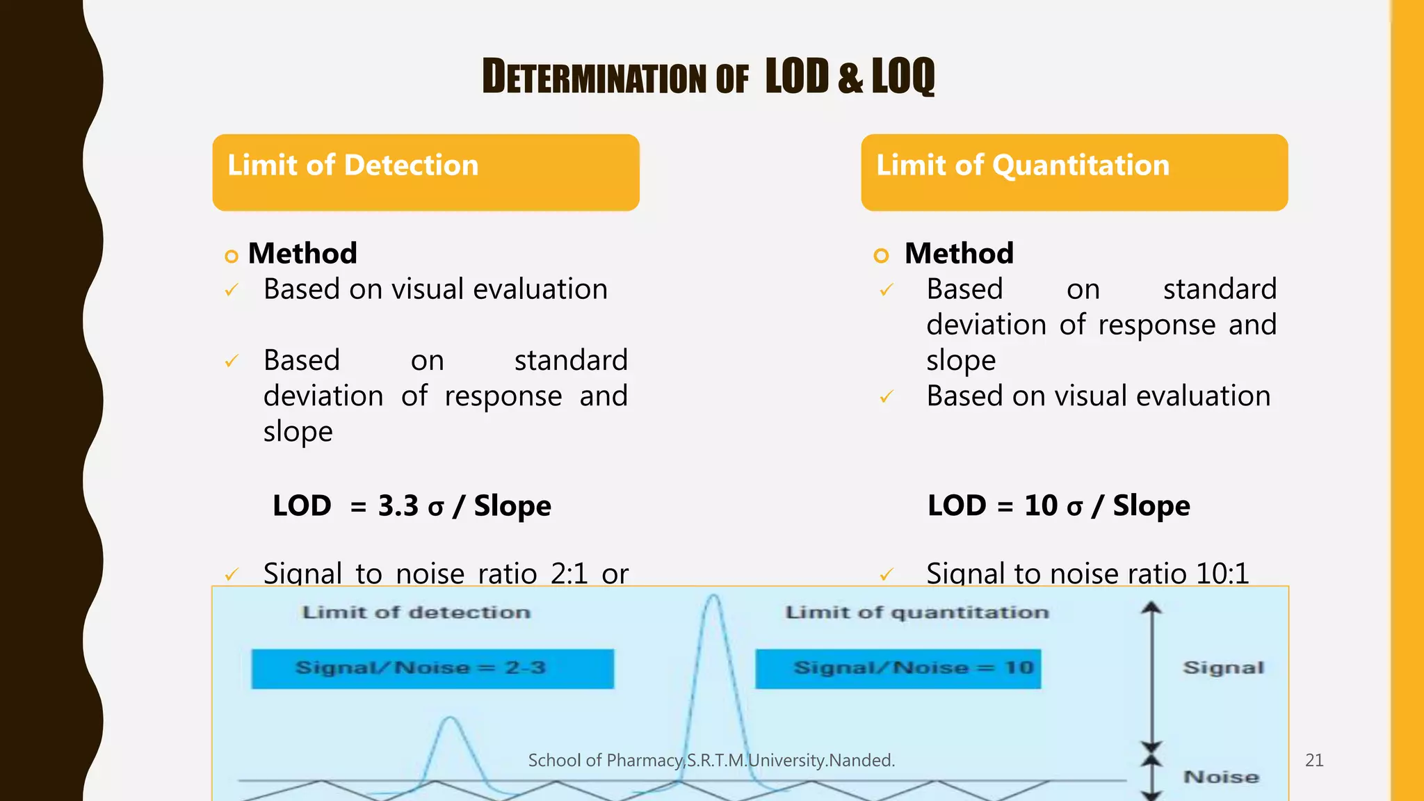DETERMINATION OF LOD & LOQ
Limit of Detection
 Method
 Based on visual evaluation
 Based on standard
deviation of response and
slope
LOD = 3.3 σ / Slope
 Signal to noise ratio 2:1 or
3:1
Limit of Quantitation
 Method
 Based on standard
deviation of response and
slope
 Based on visual evaluation
LOD = 10 σ / Slope
 Signal to noise ratio 10:1
School of Pharmacy,S.R.T.M.University.Nanded. 21
 
