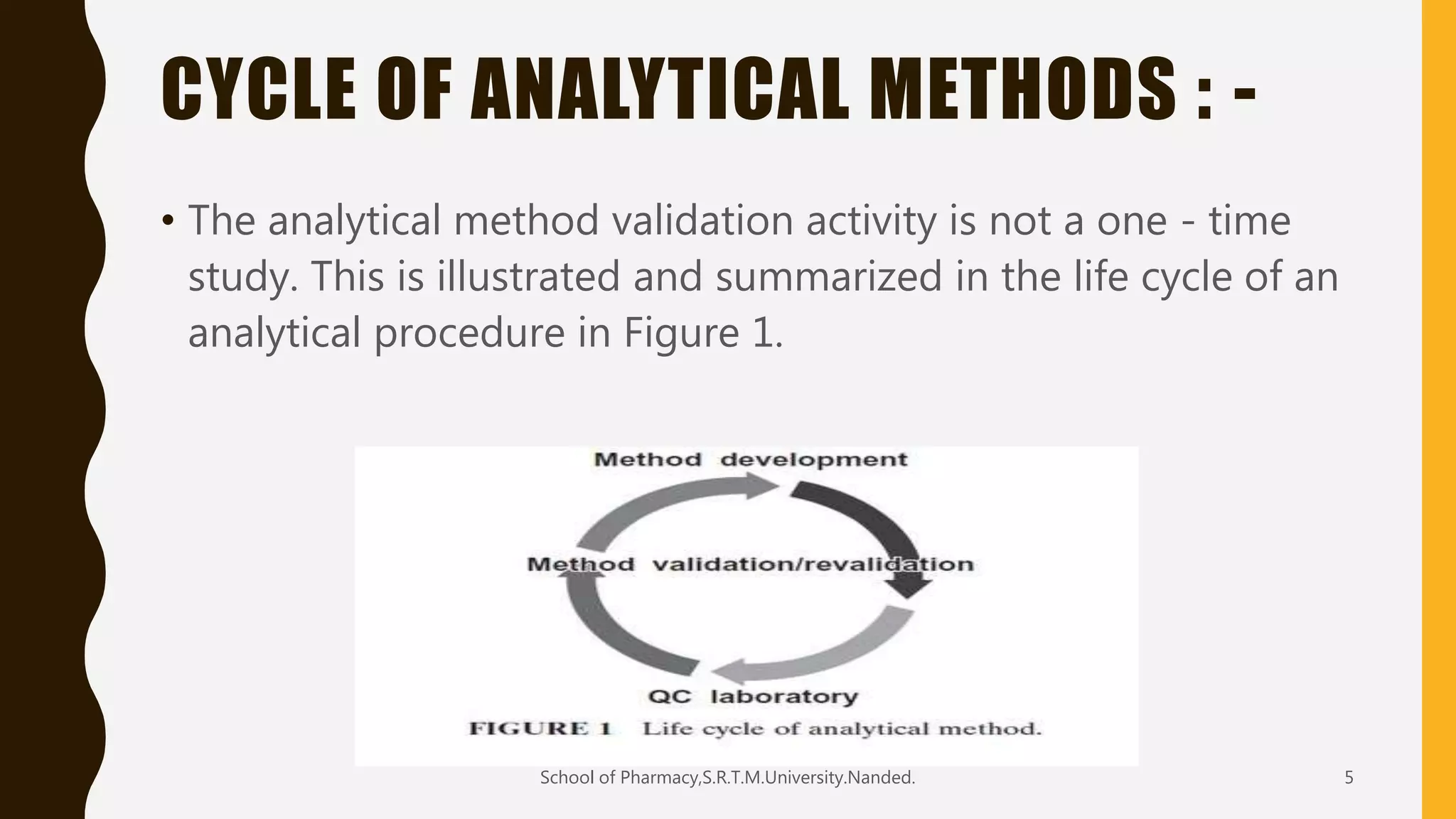CYCLE OF ANALYTICAL METHODS : -
• The analytical method validation activity is not a one - time
study. This is illustrated and summarized in the life cycle of an
analytical procedure in Figure 1.
School of Pharmacy,S.R.T.M.University.Nanded. 5
 
