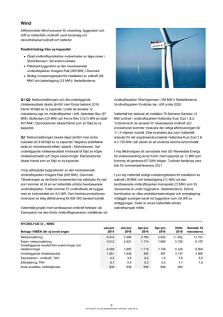 9
VATTENFALLS DELÅRSRAPPORT JANUARI–JUNI 2019
Wind
Affärsområdet Wind ansvarar för utveckling, byggnation och
drift av Vat...