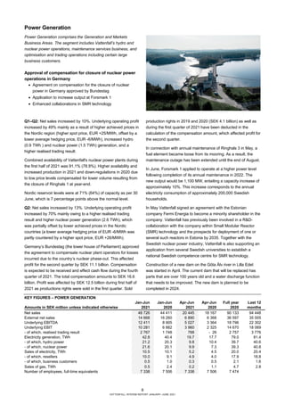 8
VATTENFALL INTERIM REPORT JANUARY–JUNE 2021
Power Generation
Power Generation comprises the Generation and Markets
Business Areas. The segment includes Vattenfall’s hydro and
nuclear power operations, maintenance services business, and
optimisation and trading operations including certain large
business customers.
Approval of compensation for closure of nuclear power
operations in Germany
• Agreement on compensation for the closure of nuclear
power in Germany approved by Bundestag
• Application to increase output at Forsmark 1
• Enhanced collaborations in SMR technology
Q1–Q2: Net sales increased by 10%. Underlying operating profit
increased by 49% mainly as a result of higher achieved prices in
the Nordic region (higher spot price, EUR +25/MWh, offset by a
lower average hedging price, EUR -6/MWh), increased hydro
(0.9 TWh ) and nuclear power (1.5 TWh) generation, and a
higher realised trading result.
Combined availability of Vattenfall's nuclear power plants during
the first half of 2021 was 91.1% (78.9%). Higher availability and
increased production in 2021 and down-regulations in 2020 due
to low price levels compensated for lower volume resulting from
the closure of Ringhals 1 at year-end.
Nordic reservoir levels were at 71% (64%) of capacity as per 30
June, which is 7 percentage points above the normal level.
Q2: Net sales increased by 13%. Underlying operating profit
increased by 70% mainly owing to a higher realised trading
result and higher nuclear power generation (2.6 TWh), which
was partially offset by lower achieved prices in the Nordic
countries (a lower average hedging price of EUR -6/MWh was
partly countered by a higher spot price, EUR +26/MWh).
Germany’s Bundestag (the lower house of Parliament) approved
the agreement to compensate nuclear plant operators for losses
incurred due to the country’s nuclear phase-out. This affected
profit for the second quarter by SEK 11.1 billion. Compensation
is expected to be received and effect cash flow during the fourth
quarter of 2021. The total compensation amounts to SEK 16.6
billion. Profit was affected by SEK 12.5 billion during first half of
2021 as productions rights were sold in the first quarter. Sold
production rights in 2019 and 2020 (SEK 4.1 billion) as well as
during the first quarter of 2021 have been deducted in the
calculation of the compensation amount, which affected profit for
the second quarter.
In connection with annual maintenance of Ringhals 3 in May, a
fuel element became loose from its mooring. As a result, the
maintenance outage has been extended until the end of August.
In June, Forsmark 1 applied to operate at a higher power level
following completion of its annual maintenance in 2022. The
new output would be 1,100 MW, entailing a capacity increase of
approximately 10%. This increase corresponds to the annual
electricity consumption of approximately 200,000 Swedish
households.
In May Vattenfall signed an agreement with the Estonian
company Fermi Energia to become a minority shareholder in the
company. Vattenfall has previously been involved in a R&D-
collaboration with the company within Small Modular Reactor
(SMR) technology and the prospects for deployment of one or
several such reactors in Estonia by 2035. Together with the
Swedish nuclear power industry, Vattenfall is also supporting an
application from several Swedish universities to establish a
national Swedish competence centre for SMR technology.
Construction of a new dam on the Göta Älv river in Lilla Edet
was started in April. The current dam that will be replaced has
parts that are over 100 years old and a water discharge function
that needs to be improved. The new dam is planned to be
completed in 2024.
KEY FIGURES – POWER GENERATION
Jan-Jun Jan-Jun Apr-Jun Apr-Jun Full year Last 12
Amounts in SEK million unless indicated otherwise 2021 2020 2021 2020 2020 months
Net sales 48 726 44 411 20 445 18 167 90 133 94 448
External net sales 14 668 16 260 6 890 6 368 36 597 35 005
Underlying EBITDA 12 411 8 905 5 027 3 364 18 796 22 302
Underlying EBIT 10 281 6 882 3 960 2 325 14 670 18 069
- of which, realised trading result 2 767 1 748 768 - 26 2 757 3 776
Electricity generation, TWh 42.8 40.4 19.7 17.7 79.0 81.4
- of which, hydro power 21.2 20.3 9.8 10.4 39.7 40.6
- of which, nuclear power 21.6 20.1 9.9 7.3 39.3 40.8
Sales of electricity, TWh 10.5 10.1 5.2 4.5 20.0 20.4
- of which, resellers 10.0 9.1 4.9 4.0 17.9 18.8
- of which, business customers 0.5 1.0 0.3 0.5 2.1 1.6
Sales of gas, TWh 0.5 2.4 0.2 1.1 4.7 2.8
Number of employees, full-time equivalents 7 338 7 506 7 338 7 506 7 474
 