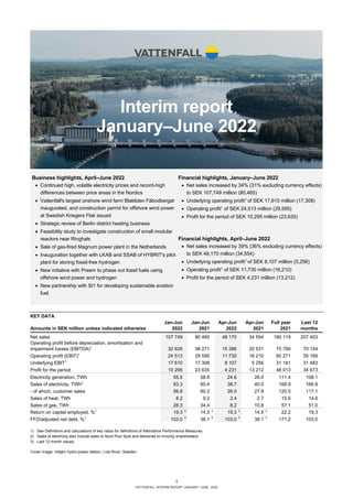 1
VATTENFALL INTERIM REPORT JANUARY–JUNE 2022
Interim report
January–June 2022
KEY DATA
Jan-Jun Jan-Jun Apr-Jun Apr-Jun Full year Last 12
Amounts in SEK million unless indicated otherwise 2022 2021 2022 2021 2021 months
Net sales 107 749 80 465 48 170 34 554 180 119 207 403
Operating profit before depreciation, amortisation and
impairment losses (EBITDA)1
32 635 38 271 15 386 20 531 75 790 70 154
Operating profit (EBIT)1
24 513 29 595 11 730 16 210 60 271 55 189
Underlying EBIT1
17 610 17 308 8 107 5 256 31 181 31 483
Profit for the period 10 295 23 635 4 231 13 212 48 013 34 673
Electricity generation, TWh 55.5 58.8 24.6 26.0 111.4 108.1
Sales of electricity, TWh2
83.3 85.4 38.7 40.0 168.9 166.8
- of which, customer sales 56.8 60.2 26.0 27.9 120.5 117.1
Sales of heat, TWh 8.2 9.2 2.4 2.7 15.6 14.6
Sales of gas, TWh 28.3 34.4 8.2 10.8 57.1 51.0
Return on capital employed, %1
19.3 3
14.5 3
19.3 3
14.5 3
22.2 19.3
FFO/adjusted net debt, %1
103.0 3
38.1 3
103.0 3
38.1 3
171.2 103.0
1) See Definitions and calculations of key ratios for definitions of Alternative Performance Measures.
2) Sales of electricity also include sales to Nord Pool Spot and deliveries to minority shareholders.
3) Last 12-month values.
Business highlights, April–June 2022
• Continued high, volatile electricity prices and record-high
differences between price areas in the Nordics
• Vattenfall's largest onshore wind farm Blakliden Fäbodberget
inaugurated, and construction permit for offshore wind power
at Swedish Kriegers Flak issued
• Strategic review of Berlin district heating business
• Feasibility study to investigate construction of small modular
reactors near Ringhals
• Sale of gas-fired Magnum power plant in the Netherlands
• Inauguration together with LKAB and SSAB of HYBRIT's pilot
plant for storing fossil-free hydrogen
• New initiative with Preem to phase out fossil fuels using
offshore wind power and hydrogen
• New partnership with St1 for developing sustainable aviation
fuel.
Financial highlights, January–June 2022
• Net sales increased by 34% (31% excluding currency effects)
to SEK 107,749 million (80,465)
• Underlying operating profit1
of SEK 17,610 million (17,308)
• Operating profit1
of SEK 24,513 million (29,595)
• Profit for the period of SEK 10,295 million (23,635)
Financial highlights, April–June 2022
• Net sales increased by 39% (36% excluding currency effects)
to SEK 48,170 million (34,554)
• Underlying operating profit1
of SEK 8,107 million (5,256)
• Operating profit1
of SEK 11,730 million (16,210)
• Profit for the period of SEK 4,231 million (13,212)
Cover image: Vittjärv hydro power station, Lule River, Sweden
 