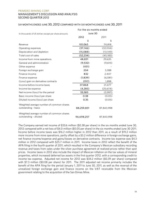 PRIMERO MINING CORP.
MANAGEMENT’S DISCUSSION AND ANALYSIS
SECOND QUARTER 2012

SIX MONTHS ENDED JUNE 30, 2012 COMPARED WITH SIX MONTHS ENDED JUNE 30, 2011

                                                       For the six months ended
In thousands of US dollars except per share amounts               June 30
                                                        2012                 2011
                                                               $                    $
Revenue                                                 101,065                74,818
Operating expenses                                      (37,146)              (32,034)
Depreciation and depletion                              (15,088)              (13,149)
Total cost of sales                                     (52,234)              (45,183)
Income from mine operations                              48,831                29,635
General and administration                               (9,532)               (9,610)
Other expense                                              (431)                    -
Foreign exchange gain                                      204                  3,388
Finance income                                             832                 2,447
Finance expense                                          (1,839)               (6,081)
(Loss) gain on derivative contracts                        (197)                1,898
Income before income taxes                               37,868                21,677
Income tax expense                                       (4,285)              (25,674)
Net income (loss) for the period                         33,583                (3,997)
Basic income (loss) per share                              0.38                 (0.05)
Diluted income (loss) per share                            0.35                 (0.05)

Weighted average number of common shares
outstanding - basic                                   88,259,831            87,843,998

Weighted average number of common shares
outstanding - diluted                                 96,698,257            87,843,998


The Company earned net income of $33.6 million ($0.38 per share) in the six months ended June 30,
2012 compared with a net loss of $4.0 million ($0.05 per share) in the six months ended June 30 2011.
Income before income taxes was $16.2 million higher in 2012 than 2011, as a result of $19.2 million
more income from mine operations, partly offset by a $3.2 million difference in foreign exchange gains,
net finance income/expense and gains/losses on derivative contracts. Income tax expense was $4.3
million in 2012 compared with $25.7 million in 2011. Income taxes in 2012 reflect the benefit of the
APA filing in the fourth quarter of 2011, which resulted in the Company’s Mexican subsidiary recording
revenue and taxes from sales under the silver purchase agreement at realized prices rather than spot
prices. Income taxes in 2012 also include the impact of Mexican inflation on the tax values of mineral
properties, which increased deferred tax assets in the first quarter 2012, with a corresponding credit to
income tax expense. Adjusted net income for 2012 was $34.2 million ($0.39 per share) compared
with $7.3 million ($0.08 per share) for 2011. The 2011 adjusted net income primarily includes the
benefit of the APA filing for the period January 1, 2011 to June 30, 2011, as well as the reversal of the
unrealized foreign exchange gain and finance income on the VAT receivable from the Mexican
government relating to the acquisition of the San Dimas Mine.




                                                                                                       14
 