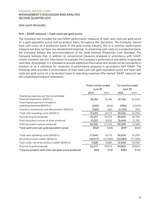 PRIMERO MINING CORP.
MANAGEMENT’S DISCUSSION AND ANALYSIS
SECOND QUARTER 2012

NON- GAAP MEASURES


Non – GAAP measure – Cash costs per gold ounce
The Company has included the non-GAAP performance measures of total cash costs per gold ounce
on a gold equivalent ounce and by-product basis, throughout this document. The Company reports
total cash costs on a production basis. In the gold mining industry, this is a common performance
measure but does not have any standardized meaning. In presenting cash costs on a production basis,
the Company follows the recommendations of the Gold Institute Production Cost Standard. The
Company believes that, in addition to conventional measures prepared in accordance with GAAP,
certain investors use this information to evaluate the Company’s performance and ability to generate
cash flow. Accordingly, it is intended to provide additional information and should not be considered in
isolation or as a substitute for measures of performance prepared in accordance with GAAP. The
following table provides a reconciliation of total cash costs per gold equivalent ounce and total cash
costs per gold ounce on a by-product basis to operating expenses (the nearest GAAP measure) per
the consolidated financial statements.

                                                        Three months ended          Six months ended
                                                               June 30                  June 30
                                                          2012           2011       2012       2011
Operating expenses per the consolidated
financial statements ($000's)                               18,253        16,166     37,146    32,034
Share-based payment included in
operating expenses($000's)                                    (240)        (553)      (396)       (1,039)
Inventory movements and adjustments ($000's)                  (368)         560      (1,724)        209
Total cash operating costs ($000's)                         17,645        16,173    35,026        31,204
Ounces of gold produced                                     23,277       19,374     45,865        39,782
Gold equivalent ounces of silver produced                    10,321       8,202     13,444        11,787
Gold equivalent ounces produced                             33,598       27,576     59,309        51,569
Total cash costs per gold equivalent ounce                     $525         $586       $591         $604


Total cash operating costs ($000's)                         17,645        16,173    35,026        31,204
By-product silver credits ($000's)                          (16,617)     (12,489)   (22,082)   (17,460)
Cash costs, net of by-product credits ($000's)               1,028        3,684     12,944        13,744
Ounces of gold produced                                     23,277       19,374     45,865        39,872
Total by-product cash costs per gold ounce produced              $44        $190       $282         $345




                                                                                                       20
 