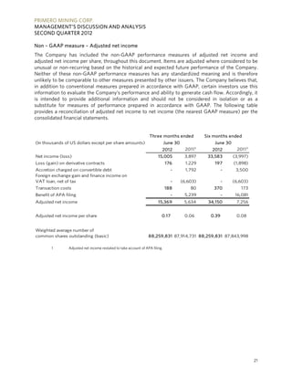 PRIMERO MINING CORP.
MANAGEMENT’S DISCUSSION AND ANALYSIS
SECOND QUARTER 2012

Non – GAAP measure – Adjusted net income
The Company has included the non-GAAP performance measures of adjusted net income and
adjusted net income per share, throughout this document. Items are adjusted where considered to be
unusual or non-recurring based on the historical and expected future performance of the Company.
Neither of these non-GAAP performance measures has any standardized meaning and is therefore
unlikely to be comparable to other measures presented by other issuers. The Company believes that,
in addition to conventional measures prepared in accordance with GAAP, certain investors use this
information to evaluate the Company’s performance and ability to generate cash flow. Accordingly, it
is intended to provide additional information and should not be considered in isolation or as a
substitute for measures of performance prepared in accordance with GAAP. The following table
provides a reconciliation of adjusted net income to net income (the nearest GAAP measure) per the
consolidated financial statements.


                                                                   Three months ended              Six months ended
(In thousands of US dollars except per share amounts)                          June 30                 June 30
                                                                           2012           20111       2012         20111
Net income (loss)                                                        15,005           3,897     33,583       (3,997)
Loss (gain) on derivative contracts                                            176         1,229       197       (1,898)
Accretion charged on convertible debt                                             -        1,792            -     3,500
Foreign exchange gain and finance income on
VAT loan, net of tax                                                              -      (6,603)            -    (6,603)
Transaction costs                                                              188           80        370          173
Benefit of APA filing                                                             -       5,239             -     16,081
Adjusted net income                                                      15,369           5,634     34,150        7,256


Adjusted net income per share                                              0.17           0.06       0.39         0.08


Weighted average number of
common shares outstanding (basic)                                  88,259,831 87,914,731 88,259,831 87,843,998

        1        Adjusted net income restated to take account of APA filing.




                                                                                                                           21
 