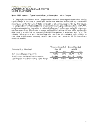 PRIMERO MINING CORP.
MANAGEMENT’S DISCUSSION AND ANALYSIS
SECOND QUARTER 2012

Non – GAAP measure - Operating cash flows before working capital changes

The Company has included the non-GAAP performance measure operating cash flows before working
capital changes in this MD&A. Non-GAAP performance measures do not have any standardized
meaning and are therefore unlikely to be comparable to other measures presented by other issuers.
The Company believes that, in addition to conventional measures, prepared in accordance with GAAP,
certain investors use this information to evaluate the Company’s performance and ability to generate
cash flow. Accordingly, it is intended to provide additional information and should not be considered in
isolation or as a substitute for measures of performance prepared in accordance with GAAP. The
following table provides a reconciliation of operating cash flows before working capital changes to
cash (used in) provided by operating activities (the nearest GAAP measure) per the consolidated
financial statements.



                                                      Three months ended       Six months ended
(In thousands of US dollars)                                June 30                June 30
                                                           2012        2011       2012        2011
Cash provided by operating activities                   46,915         6,610    69,731       18,728
Change in non-cash operating working capital            (11,102)      11,267   (13,770)   (2,032)
Operating cash flows before working capital changes      35,813       17,877    55,961       16,696




                                                                                                      22
 