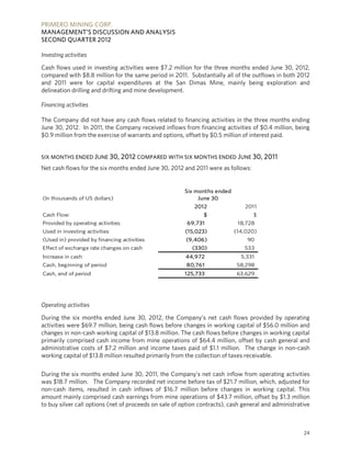 PRIMERO MINING CORP.
MANAGEMENT’S DISCUSSION AND ANALYSIS
SECOND QUARTER 2012

Investing activities

Cash flows used in investing activities were $7.2 million for the three months ended June 30, 2012,
compared with $8.8 million for the same period in 2011. Substantially all of the outflows in both 2012
and 2011 were for capital expenditures at the San Dimas Mine, mainly being exploration and
delineation drilling and drifting and mine development.

Financing activities

The Company did not have any cash flows related to financing activities in the three months ending
June 30, 2012. In 2011, the Company received inflows from financing activities of $0.4 million, being
$0.9 million from the exercise of warrants and options, offset by $0.5 million of interest paid.


SIX MONTHS ENDED J UNE 30, 2012 COMPARED WITH SIX MONTHS ENDED J UNE 30, 2011

Net cash flows for the six months ended June 30, 2012 and 2011 were as follows:


                                                        Six months ended
(In thousands of US dollars)                                 June 30
                                                           2012                2011
Cash Flow:                                                     $                  $
Provided by operating activities                         69,731             18,728
Used in investing activities                            (15,023)           (14,020)
(Used in) provided by financing activities              (9,406)                 90
Effect of exchange rate changes on cash                    (330)               533
Increase in cash                                        44,972                5,331
Cash, beginning of period                               80,761              58,298
Cash, end of period                                     125,733             63,629




Operating activities

During the six months ended June 30, 2012, the Company’s net cash flows provided by operating
activities were $69.7 million, being cash flows before changes in working capital of $56.0 million and
changes in non-cash working capital of $13.8 million. The cash flows before changes in working capital
primarily comprised cash income from mine operations of $64.4 million, offset by cash general and
administrative costs of $7.2 million and income taxes paid of $1.1 million. The change in non-cash
working capital of $13.8 million resulted primarily from the collection of taxes receivable.

During the six months ended June 30, 2011, the Company’s net cash inflow from operating activities
was $18.7 million. The Company recorded net income before tax of $21.7 million, which, adjusted for
non-cash items, resulted in cash inflows of $16.7 million before changes in working capital. This
amount mainly comprised cash earnings from mine operations of $43.7 million, offset by $1.3 million
to buy silver call options (net of proceeds on sale of option contracts), cash general and administrative



                                                                                                      24
 