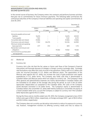 PRIMERO MINING CORP.
MANAGEMENT’S DISCUSSION AND ANALYSIS
SECOND QUARTER 2012

In the normal course of business, the Company enters into contracts and performs business activities
that give rise to commitments for future minimum payments. The following table summarizes the
contractual maturities of the Company’s financial liabilities and operating and capital commitments at
June 30, 2012:

                                                                                           December 31
                                                    June 30, 2012                                2011
                                 Within                         Over
                                 1 year        2-5 years       5 years         Total         Total
                                          $              $             $               $             $
Accounts payable and accrued
 liabilities                        16,676           -              -           16,676         20,553
 Taxes payable                       7,561           -              -            7,561          4,213
Convertible debt and interest       31,846           -              -           31,846         31,846
Promissory note and interest         7,760        46,476            -           54,236        63,900
Minimum rental and operating
  lease payments                      477            372            -              849           1,115
Reclamation and closure cost
  obligations                         -              -            19,362        19,362         19,362
Commitment to purchase plant
    and equipment                   3,348            -               -           3,348            694
                                   67,668         46,848          19,362       133,878        141,683


(c)    Market risk

(i)    Currency risk

       Currency risk is the risk that the fair values or future cash flows of the Company’s financial
       instruments will fluctuate because of changes in foreign currency exchange rates. Exchange
       rate fluctuations may affect the costs incurred in the operations. Gold is sold in U.S. dollars and
       costs are incurred principally in U.S. dollars and Mexican pesos. The appreciation of the
       Mexican peso against the U.S. dollar can increase the costs of gold production and capital
       expenditures in U.S. dollar terms. The Company also holds cash that is denominated in
       Canadian dollars and Mexican pesos which are subject to currency risk. The Company’s head
       office general and administrative expenses are mainly denominated in Canadian dollars and
       are translated to US dollars at the average rate during the period, as such if the US dollar
       appreciates (depreciates) as compared to the Canadian dollar, the costs of the Company
       would decrease (increase) in US dollar terms. The Company’s equity is denominated in
       Canadian dollars; the convertible U.S. dollar debt held by Goldcorp is convertible into equity at
       a fixed Canadian dollar price, as such the Company is subject to currency risk if the Canadian
       dollar depreciates against the U.S. dollar.

       During the three and six months ended June 30, 2012, the Company recognized a loss of $1.3
       million and a gain of $0.2 million, respectively, on foreign exchange (2011 - gain of $5.0 million
       and $3.4 million, respectively).

       The Company does not currently use derivative instruments to reduce its exposure to currency
       risk, however, management monitors its differing currency needs and tries to reduce its




                                                                                                         36
 