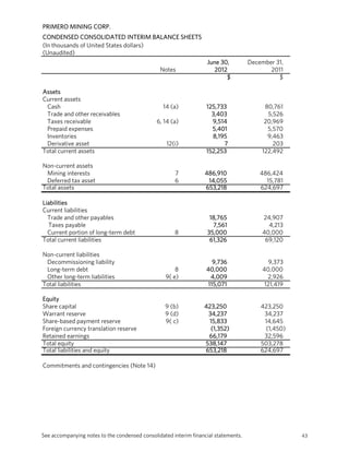 PRIMERO MINING CORP.
CONDENSED CONSOLIDATED INTERIM BALANCE SHEETS
(In thousands of United States dollars)
(Unaudited)
                                                                   June 30,          December 31,
                                                Notes                2012                   2011
                                                                          $                    $

Assets
Current assets
 Cash                                            14 (a)            125,733                80,761
 Trade and other receivables                                         3,403                 5,526
 Taxes receivable                              6, 14 (a)             9,514                20,969
 Prepaid expenses                                                    5,401                 5,570
 Inventories                                                         8,195                 9,463
 Derivative asset                                  12(i)                 7                   203
Total current assets                                               152,253               122,492

Non-current assets
 Mining interests                                     7           486,910                486,424
 Deferred tax asset                                   6            14,055                  15,781
Total assets                                                      653,218                624,697

Liabilities
Current liabilities
  Trade and other payables                                          18,765                24,907
  Taxes payable                                                      7,561                  4,213
  Current portion of long-term debt                   8            35,000                 40,000
Total current liabilities                                           61,326                 69,120

Non-current liabilities
 Decommissioning liability                                           9,736                   9,373
 Long-term debt                                       8            40,000                 40,000
 Other long-term liabilities                      9( e)             4,009                   2,926
Total liabilities                                                  115,071                 121,419

Equity
Share capital                                     9 (b)           423,250                423,250
Warrant reserve                                   9 (d)            34,237                 34,237
Share-based payment reserve                       9( c)            15,833                 14,645
Foreign currency translation reserve                                (1,352)                (1,450)
Retained earnings                                                  66,179                 32,596
Total equity                                                      538,147                503,278
Total liabilities and equity                                      653,218                624,697

Commitments and contingencies (Note 14)




See accompanying notes to the condensed consolidated interim financial statements.                   43
 