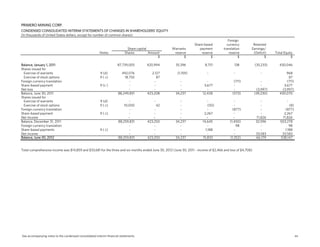 PRIMERO MINING CORP.
CONDENSED CONSOLIDATED INTERIM STATEMENTS OF CHANGES IN SHAREHOLDERS' EQUITY
(In thousands of United States dollars, except for number of common shares)
                                                                                                                                         Foreign
                                                                                                                   Share-based          currency          Retained
                                                                            Share capital            Warrants         payment         translation        Earnings/
                                                        Notes             Shares          Amount      reserve           reserve           reserve         (Deficit)     Total Equity
                                                                                               $            $                 $                 $                $                 $

Balance, January 1, 2011                                             87,739,005        420,994         35,396             8,751              138             (35,233)      430,046
Shares issued for
  Exercise of warrants                                  9 (d)          492,076             2,127        (1,159)            -                 -                  -               968
  Exercise of stock options                             9 ( c)           18,750               87                                                                                 87
Foreign currency translation                                                -               -             -                -                 (711)               -              (711)
Share-based payment                                     9 (c )              -               -             -              3,677               -                   -            3,677
Net loss                                                                    -               -             -                -                 -                (3,997)        (3,997)
Balance, June 30, 2011                                               88,249,831         423,208        34,237           12,428              (573)            (39,230)      430,070
Shares issued for
  Exercise of warrants                                  9 (d)               -               -             -                 -                -                  -               -
  Exercise of stock options                             9 ( c)           10,000                 42        -                 (50)             -                  -                (8)
Foreign currency translation                                                -               -             -                 -               (877)               -             (877)
Share-based payment                                     9 ( c)              -               -             -              2,267               -                  -            2,267
Net Income                                                                  -               -             -                -                 -               71,826         71,826
Balance, December 31, 2011                                           88,259,831         423,250        34,237           14,645            (1,450)            32,596        503,278
Foreign currency translation                                                -               -             -                 -                  98               -                98
Share-based payments                                    9 ( c)              -               -             -               1,188              -                  -             1,188
Net income                                                                  -               -             -                 -                -               33,583         33,583
Balance, June 30, 2012                                               88,259,831         423,250        34,237           15,833            (1,352)            66,179        538,147


Total comprehensive income was $14,859 and $33,681 for the three and six months ended June 30, 2012 (June 30, 2011 - income of $2,466 and loss of $4,708).




See accompanying notes to the condensed consolidated interim financial statements.                                                                                                      44
 