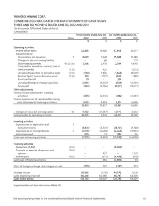 PRIMERO MINING CORP.
CONDENSED CONSOLIDATED INTERIM STATEMENTS OF CASH FLOWS
THREE AND SIX MONTHS ENDED JUNE 30, 2012 AND 2011
(In thousands Of United States dollars)
(Unaudited)
                                                                Three months ended June 30,    Six months ended June 30,
                                                     Notes             2012            2011          2012           2011
                                                                          $               $              $             $

Operating activities
  Income before taxes                                               22,356          16,626         37,868         21,677
  Adjustments for:
    Depreciation and depletion                             7         8,639            5,941        15,088         13,149
    Changes to decomissioning liability                                -                 68           -              771
    Share-based payments                          9( c), ( e)        2,106            2,410         2,704         4,640
    Cash paid for derivative contracts (net of
    sales proceeds)                                    12 (i)          -                922            -           (1,313)
    Unrealized (gain) loss on derivative asset         12 (i)         (734)           1,436        (1,668)        (1,509)
    Realized (gain) loss on derivative asset           12 (i)          910             (207)         1,865          (389)
    Assets written off                                                   79             -              324           -
    Unrealized foreign exchange (gain) loss                          2,494           (6,552)          (568)      (6,264)
    Taxes paid                                                        (362)          (3,756)        (1,071)      (18,317)
Other adjustments
Finance income (disclosed in investing
    activities)                                                       (695)          (2,414)         (832)       (2,447)
Finance expense net of capitalized borrowing
   costs (disclosed in financing activities)                          1,020           3,403         2,251         6,698
                                                                     35,813          17,877        55,961        16,696

 Changes in non-cash working capital                     10          11,102         (11,267)       13,770         2,032
Cash provided by operating activities                               46,915            6,610        69,731        18,728

Investing activities
  Expenditures on exploration and                          7
    evaluation assets                                                (6,831)        (2,204)        (13,791)       (4,120)
  Expenditures on mining interests                         7         (1,079)        (6,698)        (2,064)       (9,994)
  Interest received                                                     695             73             832            94
Cash used in investing activities                                    (7,215)        (8,829)       (15,023)      (14,020)

Financing activities
  Repayment of debt                                    8 (ii)          -               -           (5,000)          -
  Proceeds on exercise of warrants and                 9 (d )
    options                                                            -               937            -            1,021
  Interest paid                                        8 (ii)          -               (571)       (4,406)          (931)
Cash used in financing activites                                       -               366         (9,406)            90

Effect of foreign exchange rate changes on cash                       (235)            102           (330)          533

Increase in cash                                                     39,465          (1,751)       44,972          5,331
Cash, beginning of period                                            86,268         65,380         80,761        58,298
Cash, end of period                                                 125,733         63,629        125,733        63,629

Supplemental cash flow information (Note 10)




See accompanying notes to the condensed consolidated interim financial statements.                                           45
 