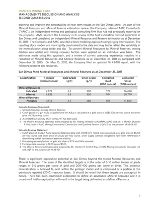 PRIMERO MINING CORP.
MANAGEMENT’S DISCUSSION AND ANALYSIS
SECOND QUARTER 2012

planning and improve the predictability of near term results at the San Dimas Mine. As part of the
Mineral Resource and Mineral Reserve estimation review, the Company retained AMC Consultants
(“AMC”), an independent mining and geological consulting firm that had not previously reported on
the property. AMC assisted the Company in its review of the best estimation method applicable at
San Dimas and completed an independent Mineral Resource and Reserve estimation as at December
31, 2011. The Company and AMC selected a block modeling approach using kriging interpolation. The
resulting block models are more tightly constrained to the data and may better reflect the variability of
the mineralization along strike and dip. To convert Mineral Resources to Mineral Reserves, mining
dilution was added and mining recovery factors were applied on an individual vein basis. The
estimates made using this approach, and a review of current operating experience, resulted in a
reduction of Mineral Resources and Mineral Reserves as at December 31, 2011 as compared with
December 31, 2010. On May 15, 2012, the Company filed an updated NI 43-101 report, with the
following reserves and resources.

San Dimas Mine Mineral Resources and Mineral Reserves as at December 31, 2011

 Classification         Tonnage             Gold Grade         Silver Grade        Contained           Contained
                     (million tonnes)         (g/t)                (g/t)             Gold                Silver
                                                                                 (000 ounces)        (000 ounces)
Mineral Resources
     Indicated             2.877                 6.2                390                577               36,470
     Inferred              5.833                 3.8                320                704               60,770
Mineral Reserves
      Probable             3.514                 4.5                280                505               31,800

Notes to Resource Statement:
1. Mineral Resources include Mineral Reserves.
2. Cutoff grade of 2 g/t AuEq is applied and the AuEq is calculated at a gold price of US$1,400 per troy ounce and silver
   price of $25 per troy ounce.
3. A constant bulk density of 2.7 tonnes/m3 has been used.
4. The Mineral Resource estimates were prepared by Mr. Rodney Webster MAusIMM, MAIG and Mr. J. Morton Shannon
     P.Geo., both of AMC Mining Consultants (Canada) Ltd. and Qualified Persons (‘‘QP’s’’) for the purposes of NI 43-101.

Notes to Reserve Statement:
1. Cutoff grade of 2.52g/t AuEq based on total operating cost of $98.51/t. Metal prices assumed are a gold price of $1,250
   per troy ounce and silver price of US$20 per troy ounce. Silver supply contract obligations have been referenced in
   determining overall vein reserve estimate viability.
2. Processing recovery factors for gold and silver of 97% and 94% assumed.
3. Exchange rate assumed is 13.00 pesos/$1.00.
4. The Mineral Reserve estimates were prepared by Mr. Herbert A. Smith P.Eng. of AMC Mining Consultants (Canada) Ltd.
   and a QP for the purposes of NI 43-101.


There is significant exploration potential at San Dimas beyond the stated Mineral Resources and
Mineral Reserves. The scale of the identified targets is in the order of 6-10 million tonnes at grade
ranges of 3-5 grams per tonne of gold and 200-400 grams per tonne of silver. This potential
mineralization is believed to exist within the geologic model and is comprised of a portion of the
previously reported (2010) resource bases. It should be noted that these targets are conceptual in
nature. There has been insufficient exploration to define an associated Mineral Resource and it is
uncertain if further exploration will result in the target being delineated as a Mineral Resource.




                                                                                                                        3
 