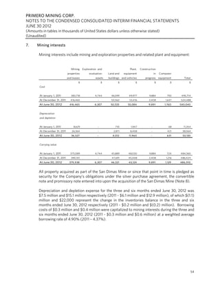 PRIMERO MINING CORP.
NOTES TO THE CONDENSED CONSOLIDATED INTERIM FINANCIAL STATEMENTS
JUNE 30 2012
(Amounts in tables in thousands of United States dollars unless otherwise stated)
(Unaudited)

7.    Mining interests

       Mining interests include mining and exploration properties and related plant and equipment:


                                  Mining    Exploration and                    Plant,   Construction
                               properties        evaluation    Land and   equipment                 in   Computer
                               and leases             assets   buildings and vehicles       progress equipment          Total
                                       $                   $          $             $               $            $          $
        Cost


        At January 1, 2011        383,718            4,744       46,599       49,977           9,884          792     495,714
        At December 31, 2011     416,465               -         50,562        53,416         2,408          1,637   524,488
        At June 30, 2012         416,465             6,307      50,533        55,084          9,891         1,760    540,040


        Depreciation
        and depletion


        At January 1, 2011          8,629              -            710         1,947           -              68      11,354
        At December 31, 2011      26,364               -          2,871        8,408            -             421     38,064
        At June 30, 2012          36,527               -          4,012       11,960            -             631     53,130


        Carrying value


        At January 1, 2011       375,089             4,744       45,889       48,030           9,884          724    484,360
        At December 31, 2011      390,101              -         47,691       45,008          2,408          1,216   486,424
        At June 30, 2012        379,938              6,307       46,521       43,124          9,891          1,129   486,910



       All property acquired as part of the San Dimas Mine or since that point in time is pledged as
       security for the Company’s obligations under the silver purchase agreement, the convertible
       note and promissory note entered into upon the acquisition of the San Dimas Mine (Note 8).

       Depreciation and depletion expense for the three and six months ended June 30, 2012 was
       $7.5 million and $15.1 million respectively (2011 - $6.1 million and $12.9 million), of which $(1.1)
       million and $22,000 represent the change in the inventories balance in the three and six
       months ended June 30, 2012 respectively (2011 - $0.2 million and $(0.2) million). Borrowing
       costs of $0.3 million and $0.4 million were capitalized to mining interests during the three and
       six months ended June 30, 2012 (2011 - $0.3 million and $0.6 million) at a weighted average
       borrowing rate of 4.90% (2011 – 4.37%).




                                                                                                                                54
 