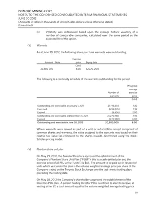 PRIMERO MINING CORP.
NOTES TO THE CONDENSED CONSOLIDATED INTERIM FINANCIAL STATEMENTS
JUNE 30 2012
(Amounts in tables in thousands of United States dollars unless otherwise stated)
(Unaudited)

               (i)       Volatility was determined based upon the average historic volatility of a
                         number of comparable companies, calculated over the same period as the
                         expected life of the option.

       (d)     Warrants

               As at June 30, 2012, the following share purchase warrants were outstanding:

                                                 Exercise
                        Amount Note                 price     Expiry date
                                                    Cdn$
                     20,800,000                     8.00      July 20, 2015



               The following is a continuity schedule of the warrants outstanding for the period:

                                                                                                Weighted
                                                                                                 average
                                                                                Number of        exercise
                                                                                 warrants           price
                                                                                                    Cdn$

                Outstanding and exercisable at January 1, 2011                  21,775,692           7.82
                Exercised                                                        (492,076)           1.92
                Expired                                                             (6,636)         2.00
                Outstanding and exercisable at December 31, 2011               21,276,980           7.96
                Expired                                                          (476,980)          6.00
                Outstanding and exercisable June 30, 2012                     20,800,000            8.00

               Where warrants were issued as part of a unit or subscription receipt comprised of
               common shares and warrants, the value assigned to the warrants was based on their
               relative fair value (as compared to the shares issued), determined using the Black-
               Scholes pricing model.


       (e)     Phantom share unit plan

               On May 29, 2010, the Board of Directors approved the establishment of the
               Company’s Phantom Share Unit Plan (“PSUP”); this is a cash-settled plan and the
               exercise price of all PSU units (“units”) is $nil. The amount to be paid out in respect of
               units which vest under the plan is the volume weighted average price per share of the
               Company traded on the Toronto Stock Exchange over the last twenty trading days
               preceding the vesting date.

               On May 28, 2012 the Company’s shareholders approved the establishment of the
               Directors PSU plan. A person holding Director PSUs is entitled to elect to receive, at
               vesting either (1) a cash amount equal to the volume weighted average trading price

                                                                                                        59
 