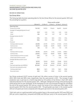 PRIMERO MINING CORP.
MANAGEMENT’S DISCUSSION AND ANALYSIS
SECOND QUARTER 2012

REVIEW OF OPERATIONS

San Dimas Mine
The following table discloses operating data for the San Dimas Mine for the second quarter 2012 and
the preceding four quarters.
                                                                  Three months ended
                                          30-Jun-12   31-Mar-12     31-Dec-11    30-Sep-11   30-Jun-11
Operating Data
Tonnes of ore milled                       174,742      178,523       176,633     186,997     136,464
Average mill head grade (grams/tonne)
 Gold                                         4.25        4.05          3.70          3.35       4.56
 Silver                                        256         242           223          195         259
Average recovery rate (%)
 Gold                                         97%         97%           98%          97%         97%
 Silver                                       95%         95%           95%          94%         94%
Produced
 Gold equivalent (ounces)                   33,598      25,793         23,115      27,450      27,576
 Gold (ounces)                              23,277      22,588         20,191      19,500      19,374
 Silver (million ounces)                       1.36        1.32          1.20         1.10        1.06
Sold
 Gold equivalent (ounces)                   35,442      26,229         21,192      27,633      26,807
 Gold (ounces)                              24,876      23,004        18,487        19,659      18,837
 Silver at fixed price (million ounces)       0.92         1.33           1.11       0.86        0.77
 Silver at spot (million ounces)              0.47            -             -        0.25        0.26
Average realized price (per ounce)
 Gold                                        $1,610      $1,678        $1,679       $1,668      $1,523
 Silver                                     $12.24       $4.08         $4.08       $12.00       $11.73
Total cash operating costs ($000s)         $17,645      $17,381       $16,622     $17,584      $16,173
Total cash costs (per gold ounce)
 Gold equivalent basis                        $525        $674          $719         $641        $586
 By-product basis                              $44        $532          $580         $222        $190




San Dimas produced 23,277 ounces of gold and 1.36 million ounces of silver in the second quarter
2012, 20% more and 28% more, respectively, than the same period in 2011. The increase in gold
production was in part due to a month-long strike by mill workers at San Dimas in April 2011 which
reduced production for the second quarter 2011. Although underground mining continued during the
strike period and ore was stockpiled, all the stockpiled ore was not processed through the mill before
the end of the second quarter 2011 and as a result, the tonnes of ore milled were 28% higher in the
second quarter 2012 than the second quarter 2011. The gold grade was lower in the second quarter
2012 at 4.25 grams per tonne compared with 4.56 grams per tonne in the second quarter 2011.

Total cash costs on a gold equivalent and by-product basis in the second quarter 2012 were $525 and
$44 per ounce respectively, compared with $586 and $190 per ounce in the second quarter 2011 as



                                                                                                         6
 