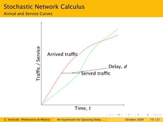 Stochastic Network Calculus
Arrival and Service Curves




                         Traﬃc / Service


                                           Arrived traﬃc

                                                                            Delay, d
                                                                 Served traﬃc




                                                            Time, t

G. Verticale (Politecnico di Milano)           An Expression for Queuing Delay . . .   October 2009   10 / 21
 