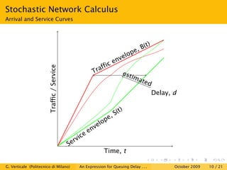 Stochastic Network Calculus
Arrival and Service Curves



                                                                                        )
                                                                                ,   B (t
                                                                             pe
                                                                        velo
                                                                  en
                                                             ffic
                         Traﬃc / Service

                                                         Tra         est
                                                                         ima
                                                                            ted
                                                                                            Delay, d

                                                                      )
                                                                  S(t
                                                               e,
                                                           l op
                                                         ve
                                                       en
                                                 v ice
                                             r
                                           Se
                                                               Time, t

G. Verticale (Politecnico di Milano)              An Expression for Queuing Delay . . .            October 2009   10 / 21
 