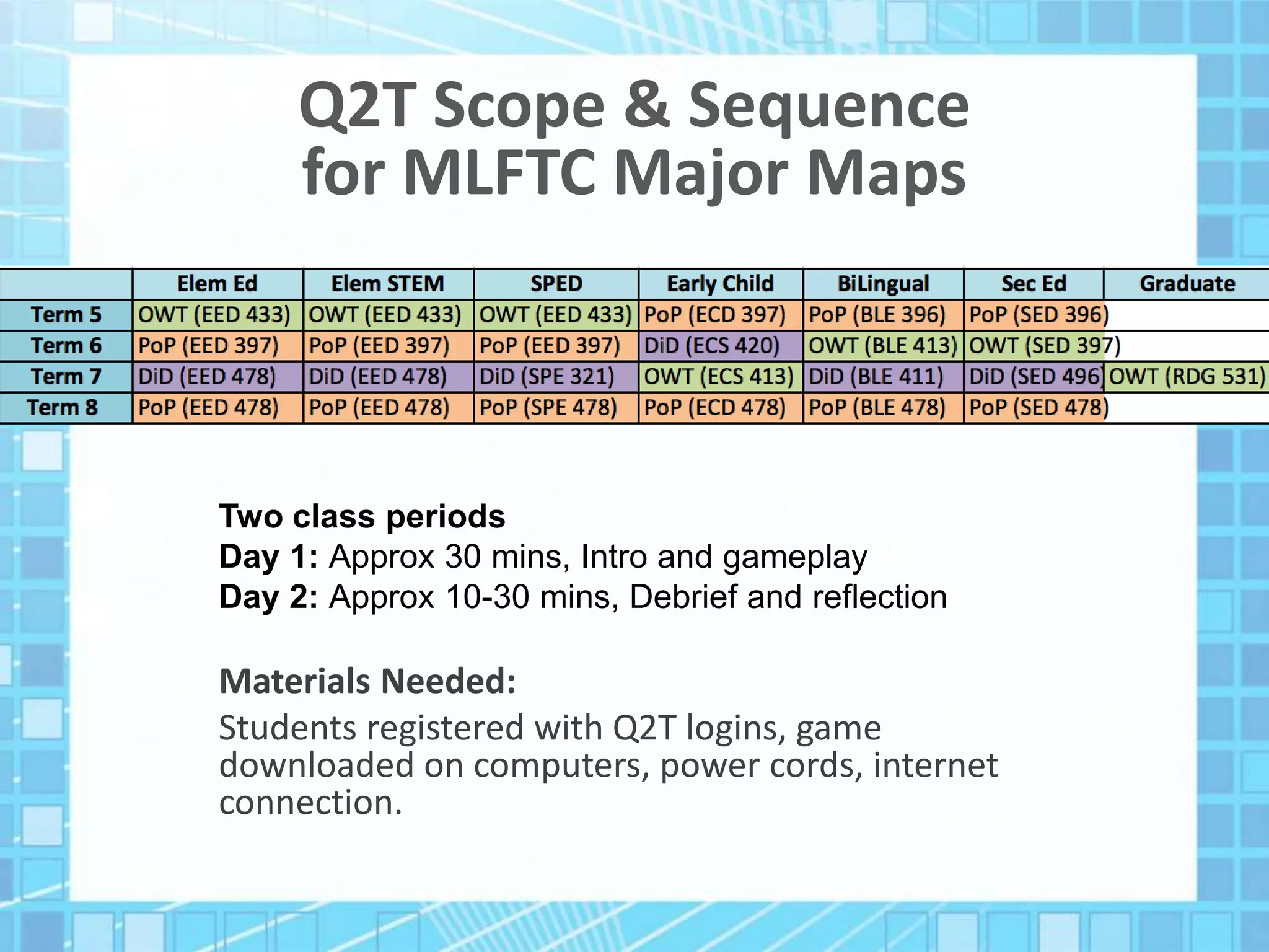 Q2T Scope & Sequence
for MLFTC Major Maps
Two class periods
Day 1: Approx 30 mins, Intro and gameplay
Day 2: Approx 10-30 mins, Debrief and reflection
Materials Needed:
Students registered with Q2T logins, game
downloaded on computers, power cords, internet
connection.
 