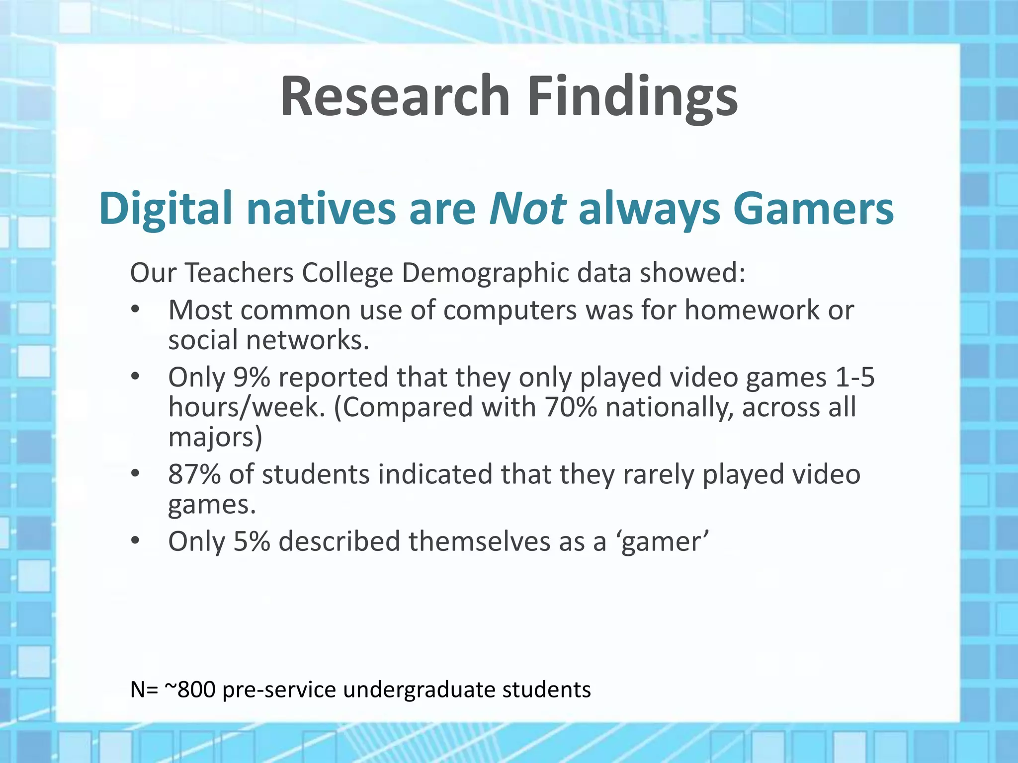 Research Findings
Our Teachers College Demographic data showed:
• Most common use of computers was for homework or
social networks.
• Only 9% reported that they only played video games 1-5
hours/week. (Compared with 70% nationally, across all
majors)
• 87% of students indicated that they rarely played video
games.
• Only 5% described themselves as a ‘gamer’
Digital natives are Not always Gamers
N= ~800 pre-service undergraduate students
 