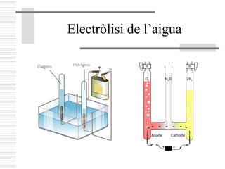 Electròlisi de l’aigua
 