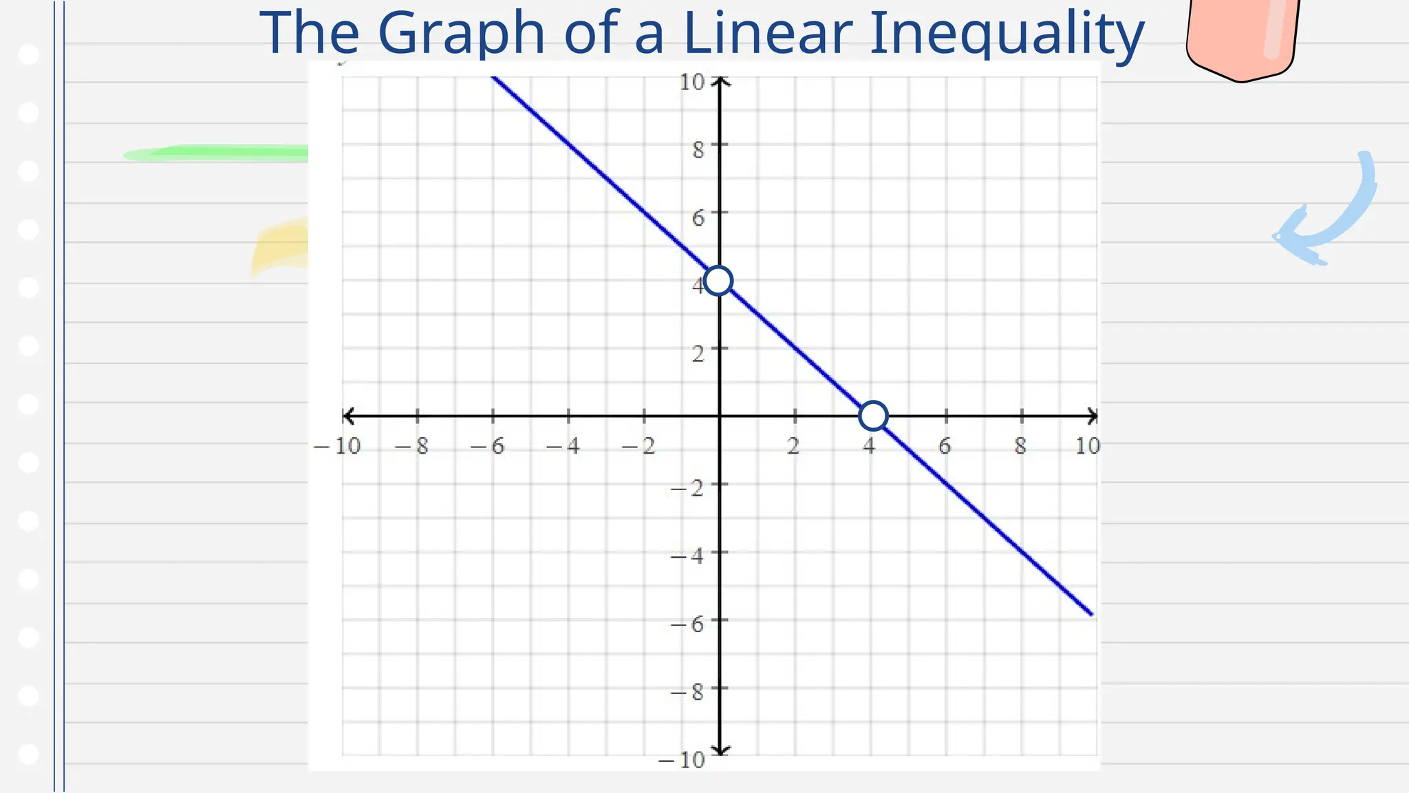 The Graph of a Linear Inequality
 