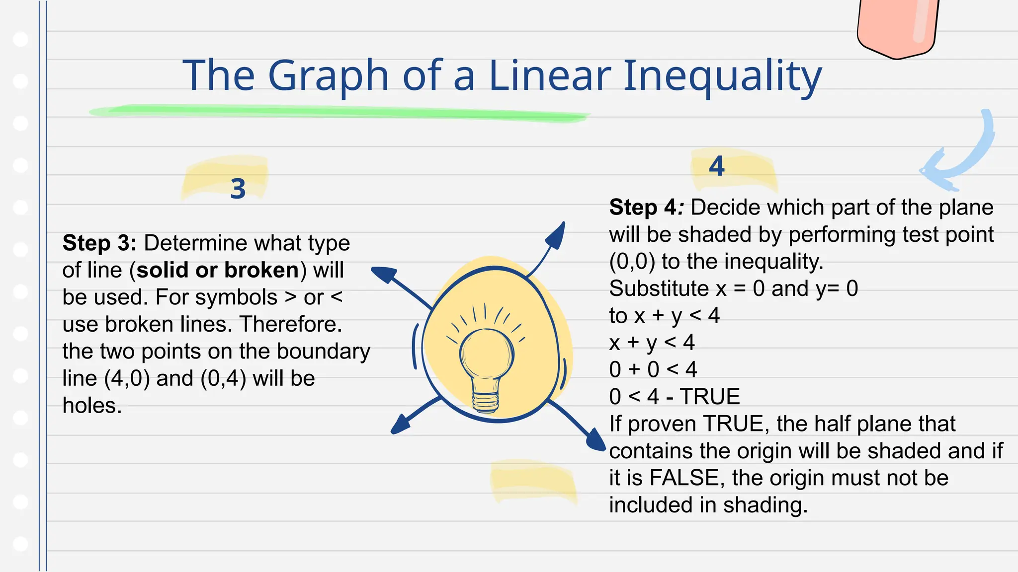 The Graph of a Linear Inequality
Step 4: Decide which part of the plane
will be shaded by performing test point
(0,0) to the inequality.
Substitute x = 0 and y= 0
to x + y < 4
x + y < 4
0 + 0 < 4
0 < 4 - TRUE
If proven TRUE, the half plane that
contains the origin will be shaded and if
it is FALSE, the origin must not be
included in shading.
4
Step 3: Determine what type
of line (solid or broken) will
be used. For symbols > or <
use broken lines. Therefore.
the two points on the boundary
line (4,0) and (0,4) will be
holes.
3
 