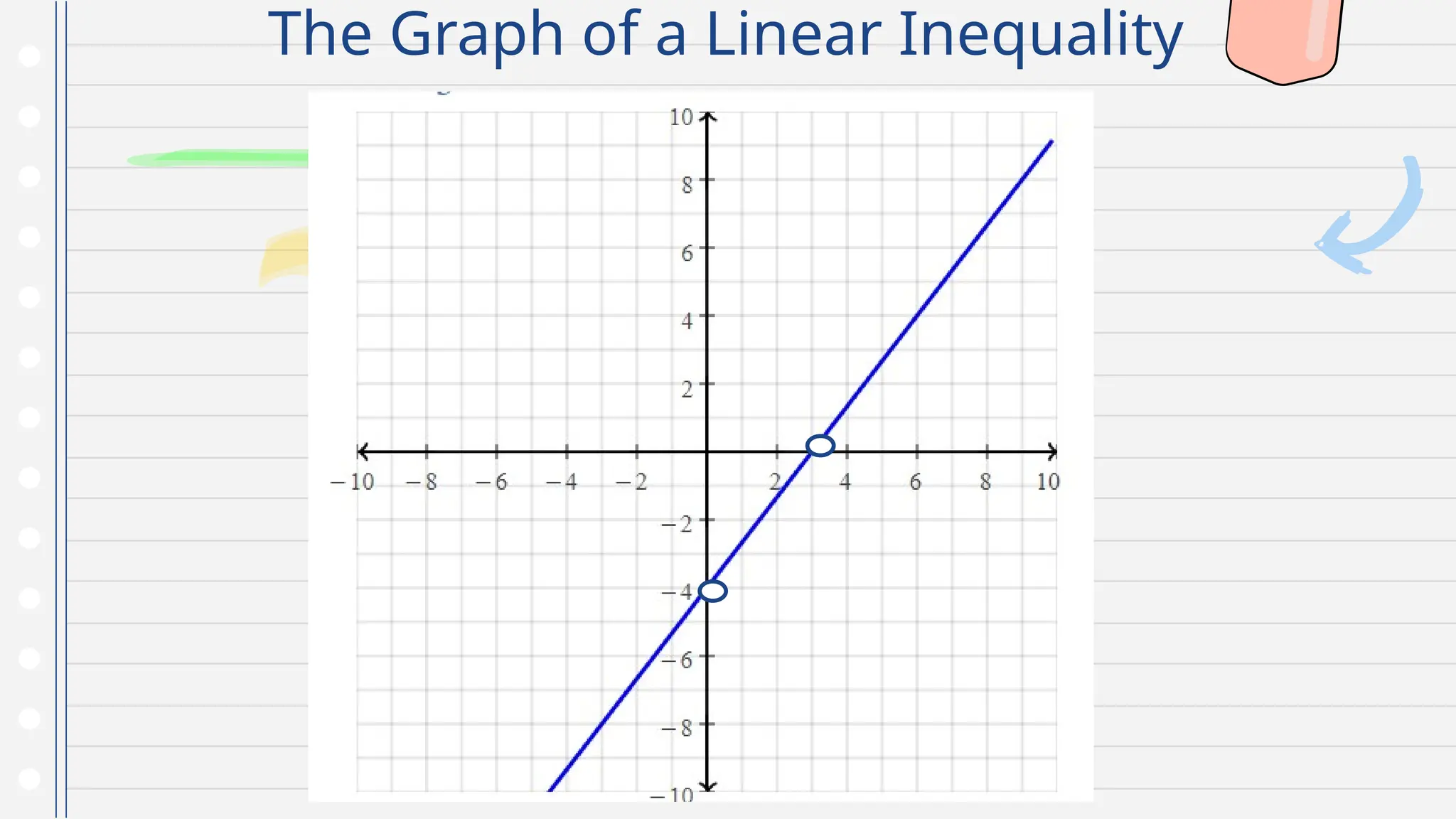The Graph of a Linear Inequality
 
