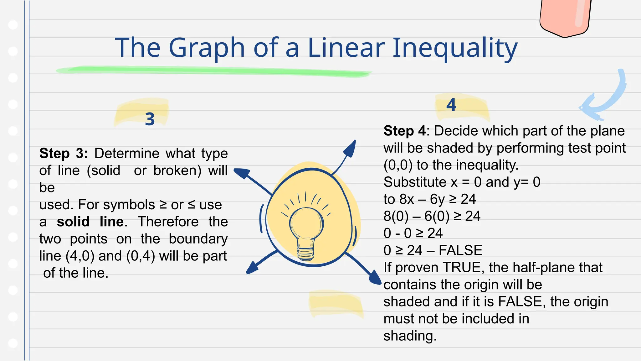 The Graph of a Linear Inequality
Step 4: Decide which part of the plane
will be shaded by performing test point
(0,0) to the inequality.
Substitute x = 0 and y= 0
to 8x – 6y ≥ 24
8(0) – 6(0) ≥ 24
0 - 0 ≥ 24
0 ≥ 24 – FALSE
If proven TRUE, the half-plane that
contains the origin will be
shaded and if it is FALSE, the origin
must not be included in
shading.
4
Step 3: Determine what type
of line (solid or broken) will
be
used. For symbols ≥ or ≤ use
a solid line. Therefore the
two points on the boundary
line (4,0) and (0,4) will be part
of the line.
3
 