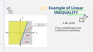 Example of Linear
INEQUALITY
1. 3x – y 9
≤
It has a shaded region and
a solid line as a boundary.
 