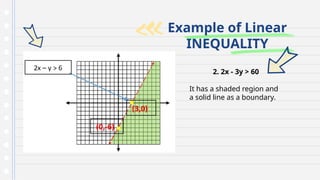 Example of Linear
INEQUALITY
2. 2x - 3y > 60
It has a shaded region and
a solid line as a boundary.
 