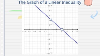 The Graph of a Linear Inequality
 