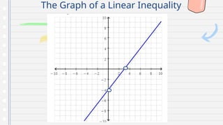 The Graph of a Linear Inequality
 