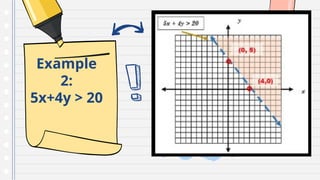 Example
2:
5x+4y > 20
 