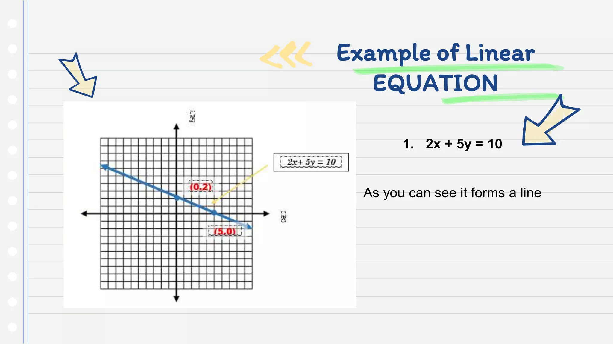Example of Linear
EQUATION
1. 2x + 5y = 10
As you can see it forms a line
 
