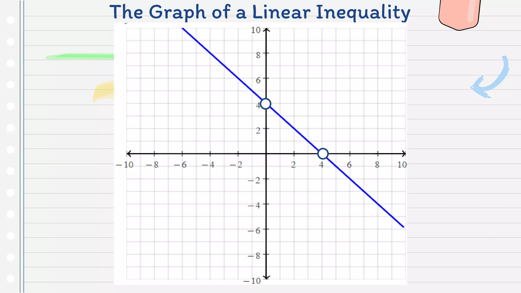 The Graph of a Linear Inequality
 