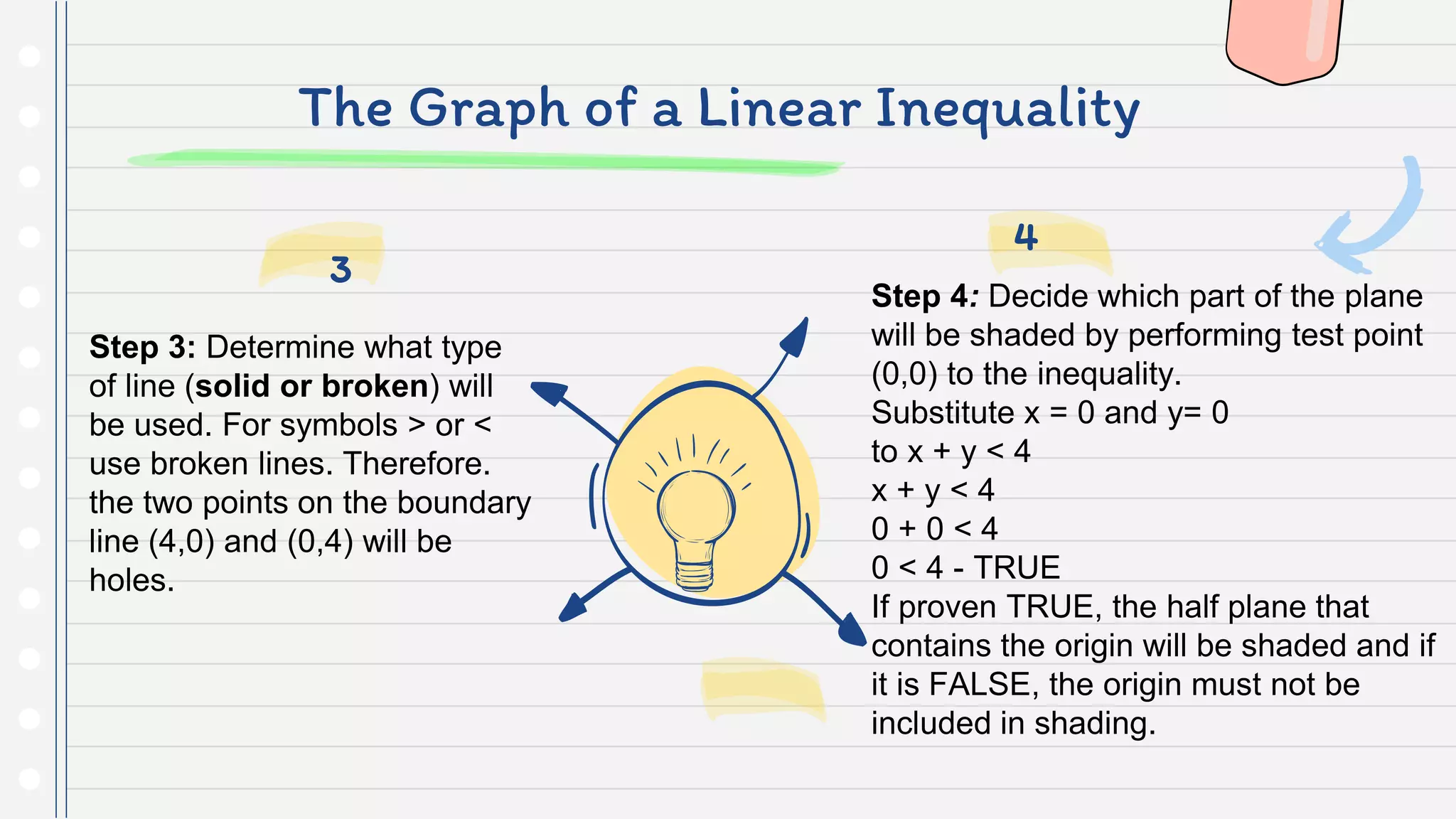 The Graph of a Linear Inequality
Step 4: Decide which part of the plane
will be shaded by performing test point
(0,0) to the inequality.
Substitute x = 0 and y= 0
to x + y < 4
x + y < 4
0 + 0 < 4
0 < 4 - TRUE
If proven TRUE, the half plane that
contains the origin will be shaded and if
it is FALSE, the origin must not be
included in shading.
4
Step 3: Determine what type
of line (solid or broken) will
be used. For symbols > or <
use broken lines. Therefore.
the two points on the boundary
line (4,0) and (0,4) will be
holes.
3
 