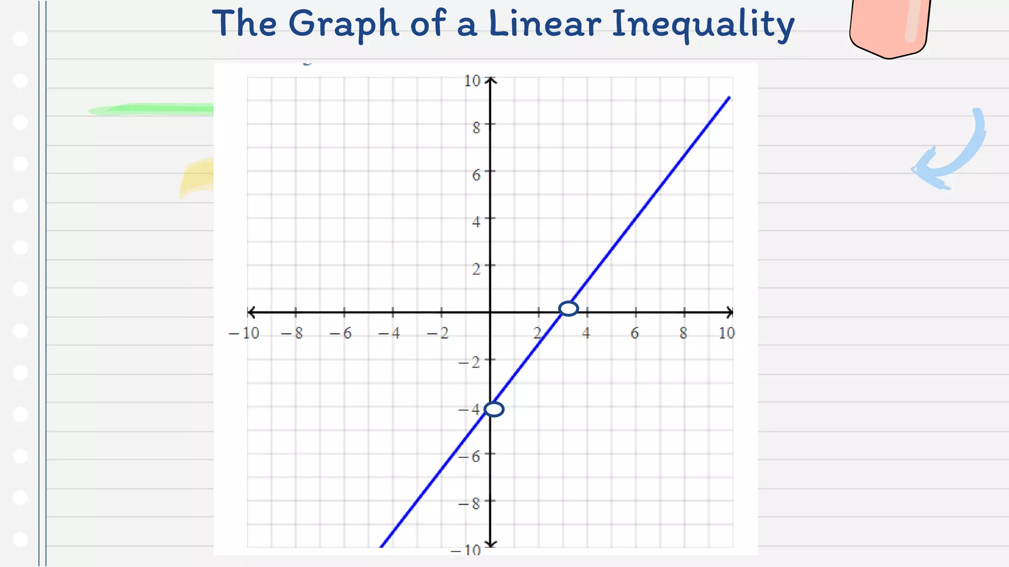 The Graph of a Linear Inequality
 