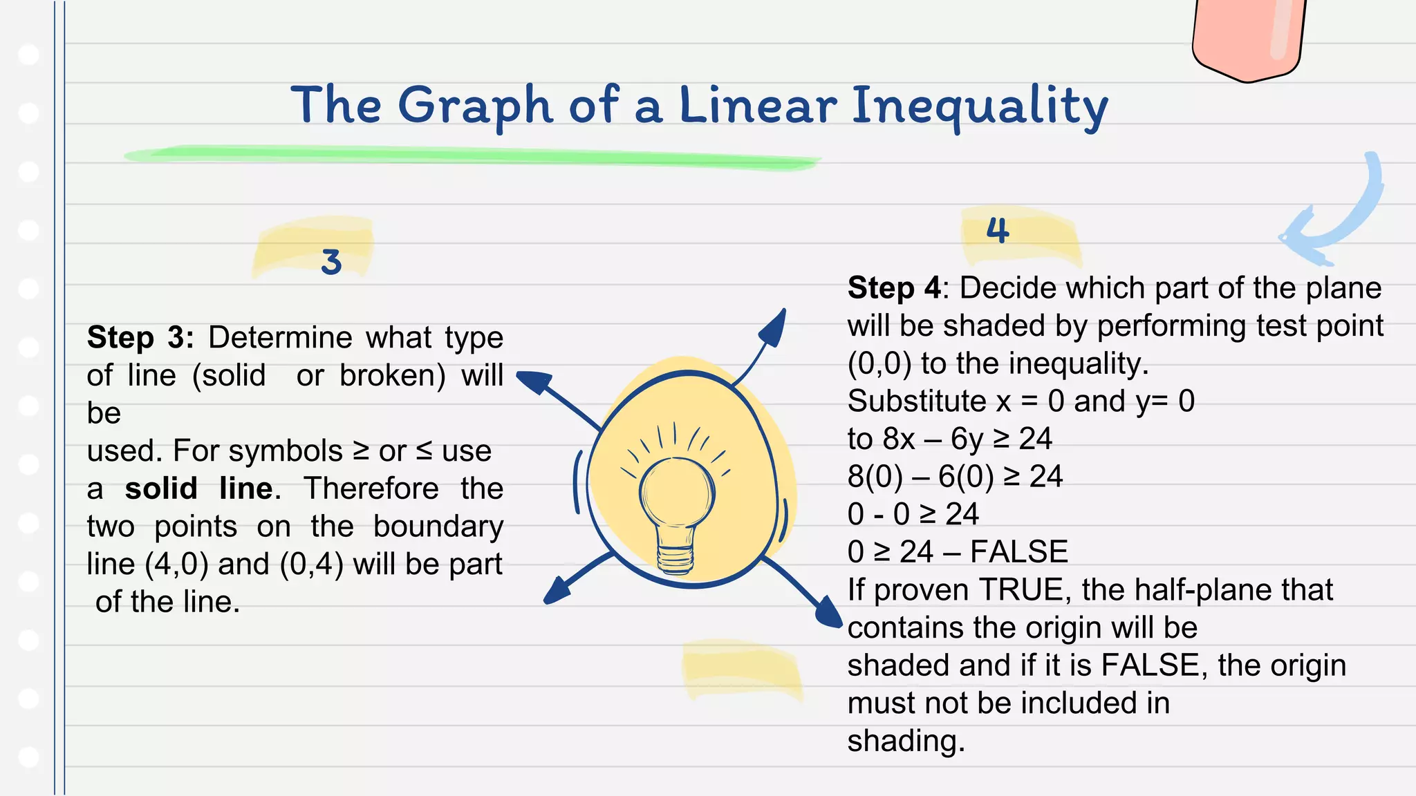 The Graph of a Linear Inequality
Step 4: Decide which part of the plane
will be shaded by performing test point
(0,0) to the inequality.
Substitute x = 0 and y= 0
to 8x – 6y ≥ 24
8(0) – 6(0) ≥ 24
0 - 0 ≥ 24
0 ≥ 24 – FALSE
If proven TRUE, the half-plane that
contains the origin will be
shaded and if it is FALSE, the origin
must not be included in
shading.
4
Step 3: Determine what type
of line (solid or broken) will
be
used. For symbols ≥ or ≤ use
a solid line. Therefore the
two points on the boundary
line (4,0) and (0,4) will be part
of the line.
3
 