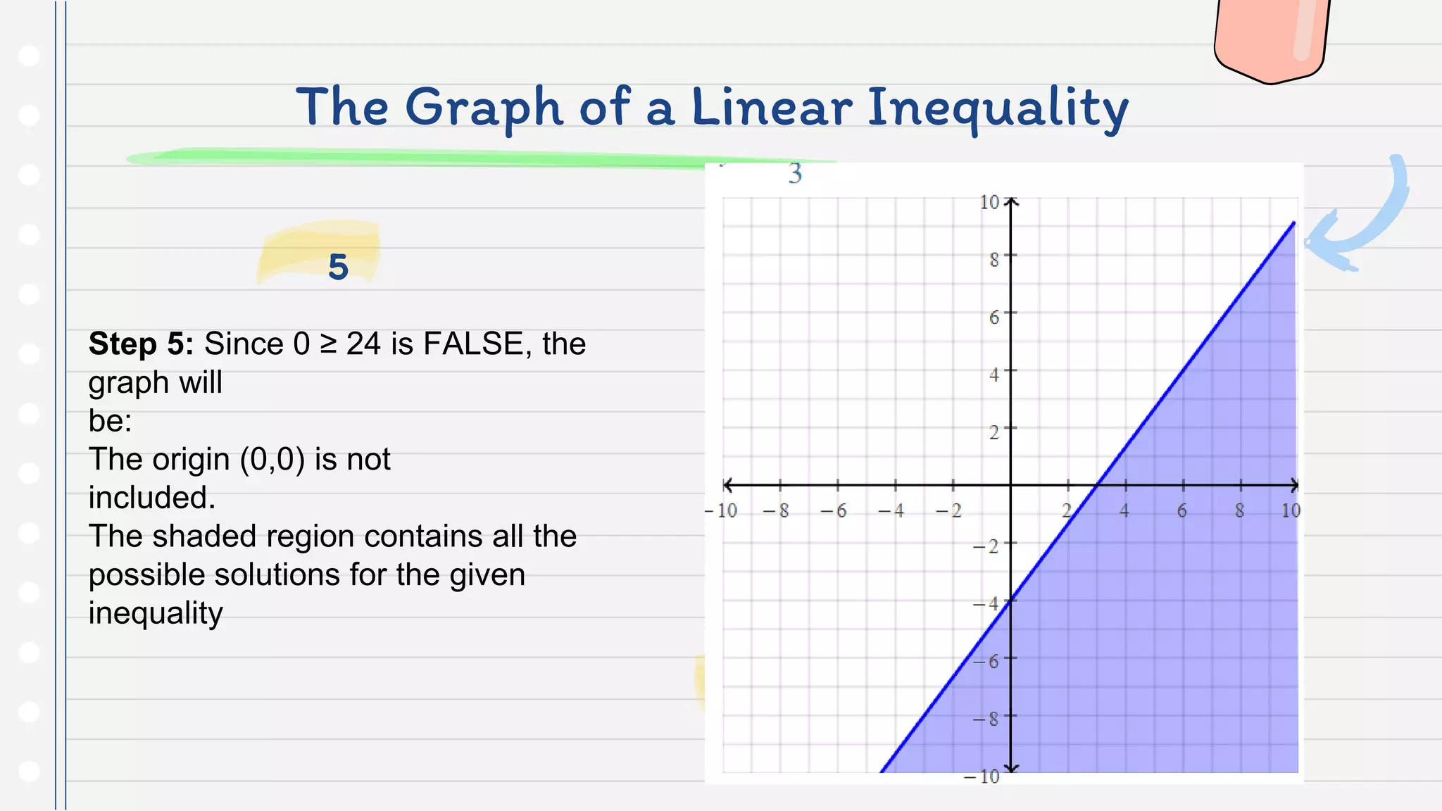 The Graph of a Linear Inequality
Step 5: Since 0 ≥ 24 is FALSE, the
graph will
be:
The origin (0,0) is not
included.
The shaded region contains all the
possible solutions for the given
inequality
5
 