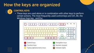 The Keyboard, Its Parts and Basic F.pptx | Operating Systems | Computer ...