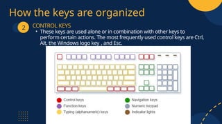 Control Key Where q2w3keyboard-ss240204135035-2b821750 (1).pptx