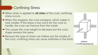 Confining Strss Q2 Week 1 Types of Faults and Stresses.pptx