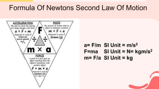 Formula Of Newtons Second Law Of Motion
a= F/m SI Unit = m/s2
F=ma SI Unit = N= kgm/s2
m= F/a SI Unit = kg
 