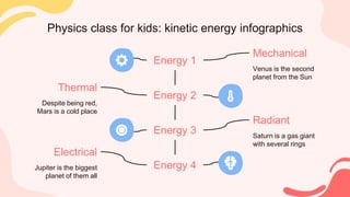 Physics class for kids: kinetic energy infographics
Energy 1
Energy 2
Energy 3
Energy 4
Thermal
Despite being red,
Mars is a cold place
Electrical
Jupiter is the biggest
planet of them all
Mechanical
Venus is the second
planet from the Sun
Radiant
Saturn is a gas giant
with several rings
 