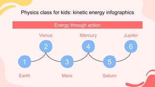 Physics class for kids: kinetic energy infographics
Energy through action
1
Earth Mars
3
Saturn
5
Venus
2
Mercury
4
Jupiter
6
 
