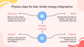 Physics class for kids: kinetic energy infographics
Jupiter is a gas giant and
the biggest planet in the
Solar System
Jupiter
Mercury is the closest
planet to the Sun and the
smallest one of them all
Mercury
It’s a gas giant and has
several rings. It’s
composed of hydrogen
Saturn
Despite being red, Mars is
actually a cold place. It’s
also full with oxide dust
Mars
Kinetic
energy
 