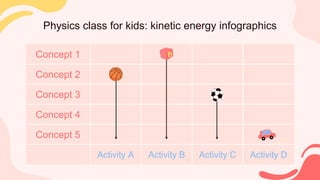 Concept 1
Concept 2
Concept 3
Concept 4
Concept 5
Activity A Activity B Activity C Activity D
Physics class for kids: kinetic energy infographics
 